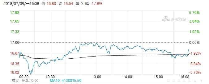 小米今日股價走勢