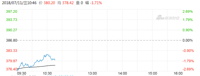 圖:新浪財經