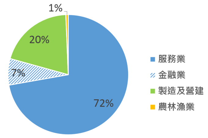 資料來源:Bloomberg,鉅亨基金交易平台整理;資料日期:2018/7/17。此資料僅為歷史數據模擬回測,不為未來投資獲利之保證,在不同指數走勢、比重與期間下,可能得到不同數據結果。