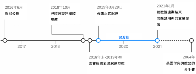 資料來源:Bloomberg,鉅亨基金交易平台整理;資料日期:2018/7/17。