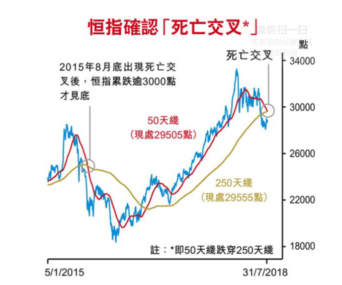 圖:新浪財經