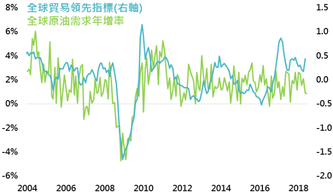 資料來源:Bloomberg,鉅亨基金交易平台整理;資料日期:2018/8/1。此資料僅為歷史數據模擬回測,不為未來投資獲利之保證,在不同指數走勢、比重與期間下,可能得到不同數據結果。