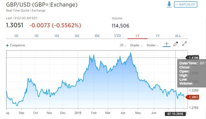 英国2020年gdp美元_英国2020年GDP萎缩9.9 ,创1709年以来最大降幅(3)