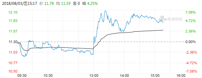 圖：新浪財經