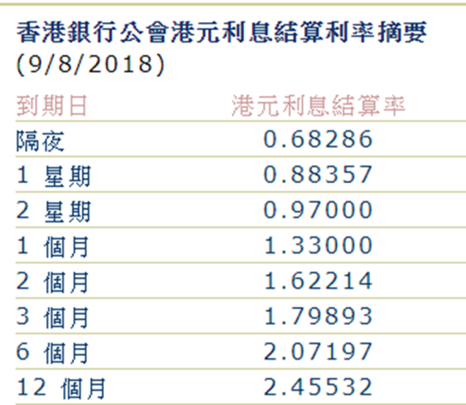 圖:香港銀行公會