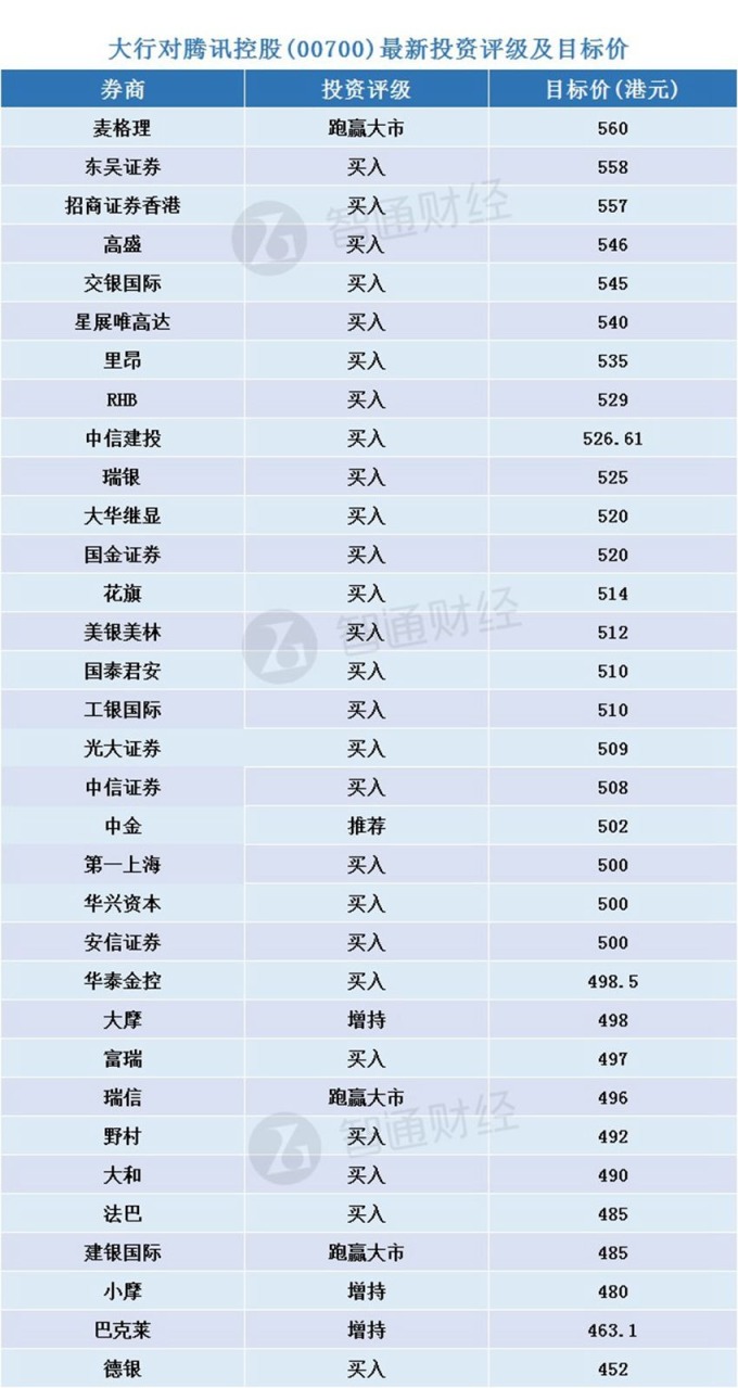 資料來源:新浪財經