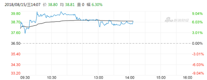 圖：新浪財經