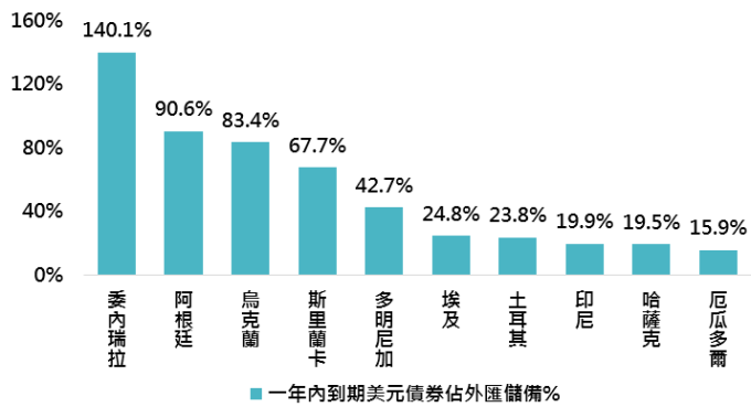 資料來源:Bloomberg,鉅亨基金交易平台整理;資料日期:2018/8/15。此資料僅為歷史數據模擬回測,不為未來投資獲利之保證,在不同指數走勢、比重與期間下,可能得到不同數據結果。