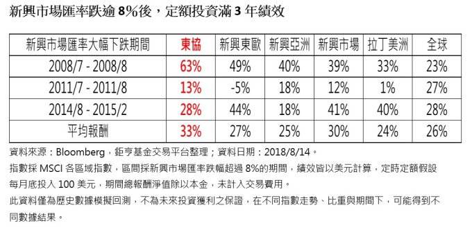 东协GDP_中国gdp增长图(2)