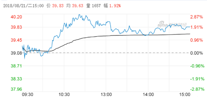 天齊鋰業股價 (圖：新浪財經)