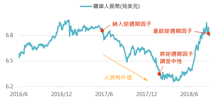 資料來源:Bloomberg,「鉅亨買基金」整理;資料日期:2018/8/28。此資料僅為歷史數據模擬回測,不為未來投資獲利之保證,在不同指數走勢、比重與期間下,可能得到不同數據結果。