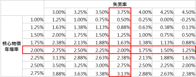資料來源:Bloomberg,鉅亨基金交易平台整理;資料日期:2018/8/29。此資料僅為歷史數據模擬回測,不為未來投資獲利之保證,在不同指數走勢、比重與期間下,可能得到不同數據結果。