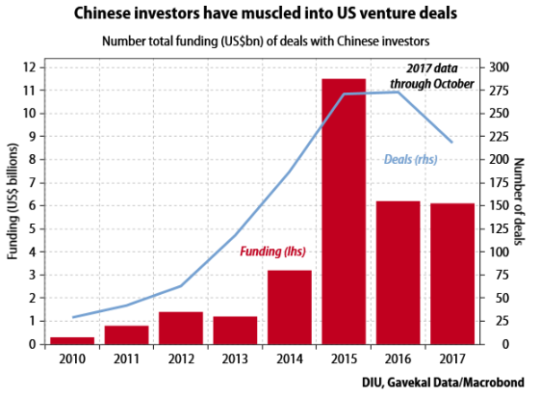 中國對美國投資交易數量（圖:Zerohedge）