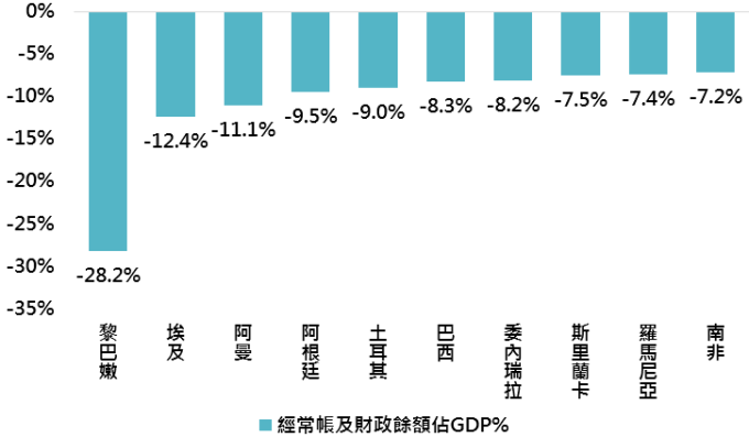 資料來源:Bloomberg,「鉅亨買基金」整理;資料日期:2018/9/5。此資料僅為歷史數據模擬回測,不為未來投資獲利之保證,在不同指數走勢、比重與期間下,可能得到不同數據結果。