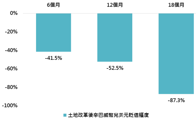 資料來源:Bloomberg,「鉅亨買基金」整理;資料日期:2018/9/5。此資料僅為歷史數據模擬回測,不為未來投資獲利之保證,在不同指數走勢、比重與期間下,可能得到不同數據結果。