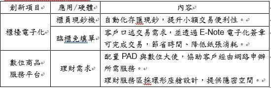 資料來源：永豐銀行。若有異動以最新公告為主。