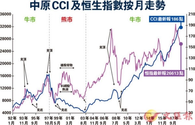 圖：香港文匯報