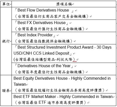 資料來源：永豐金控 