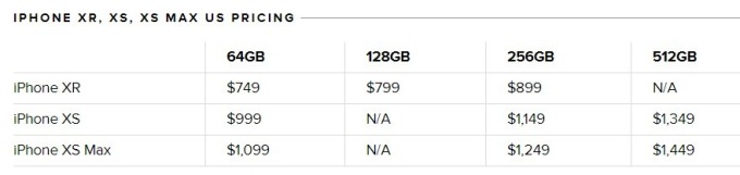 新 iPhone 價格 / 圖：Cnet