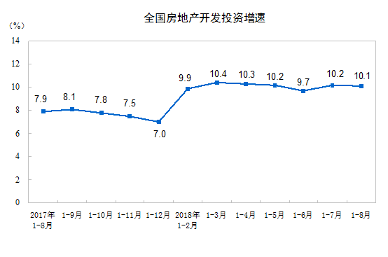圖自中國國家統計局