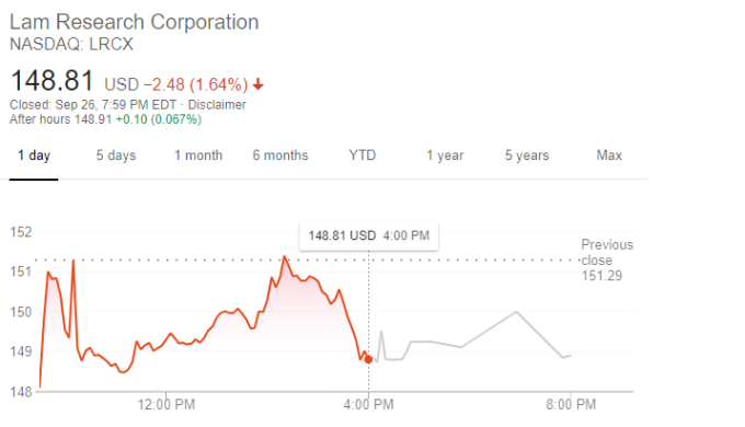 柯林研發股價下跌(圖:谷歌)