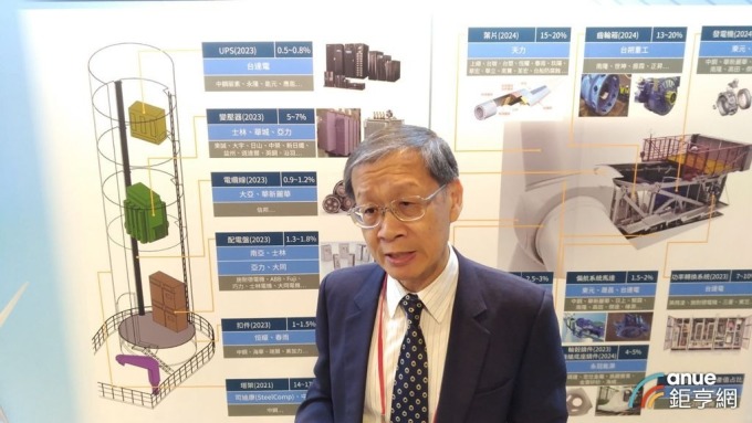 〈中鋼風電在地化〉建置時間「削峰填谷」為長期發展重點 複製ICT歷史前進國際