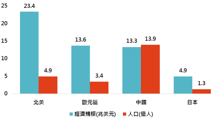 資料來源:Bloomberg,「鉅亨買基金」整理;資料日期:2018/10/2。此資料僅為歷史數據模擬回測,不為未來投資獲利之保證,在不同指數走勢、比重與期間下,可能得到不同數據結果。