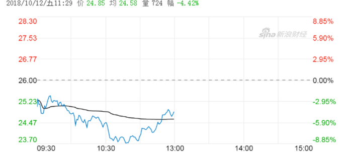贛鋒鋰業Ａ股股價 （圖：新浪財經）