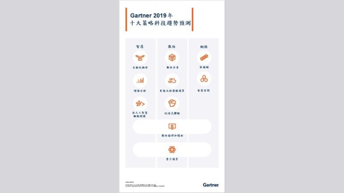 Gartner 2019年十大策略科技趨勢預測。(圖：Gartner提供)