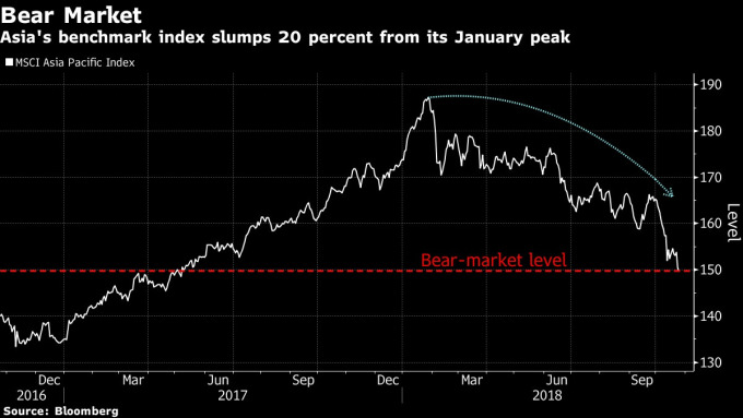 MSCI