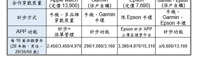 資料來源:記者整理彙整