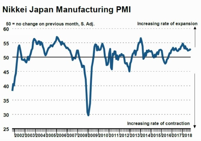 日本製造業 PMI　圖片來源：IHS Markit