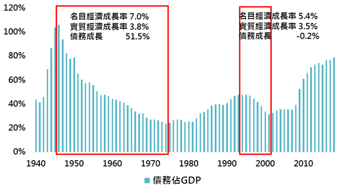 資料來源:Bloomberg,「鉅亨買基金」整理,資料日期:2018/10/31。此資料僅為歷史數據模擬回測,不為未來投資獲利之保證,在不同指數走勢、比重與期間下,可能得到不同數據結果。