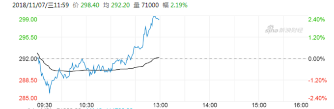 圖：新浪財經