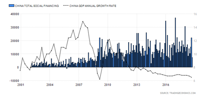 Chinese-GDP-and-OFFICIAL-Credit-Aggregates