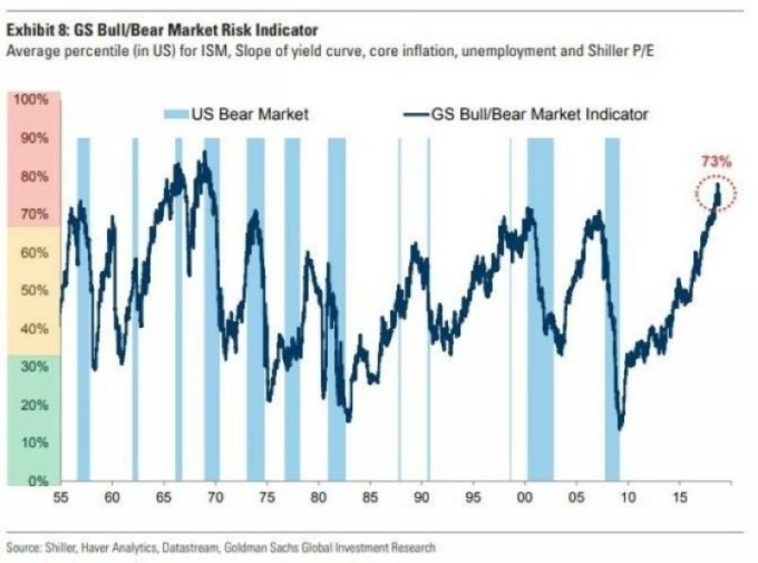 高盛　圖片來源：Goldman Sachs