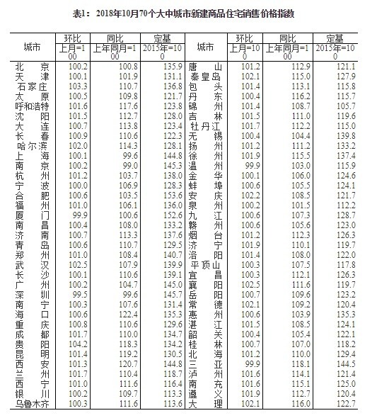 圖自中國國家統計局