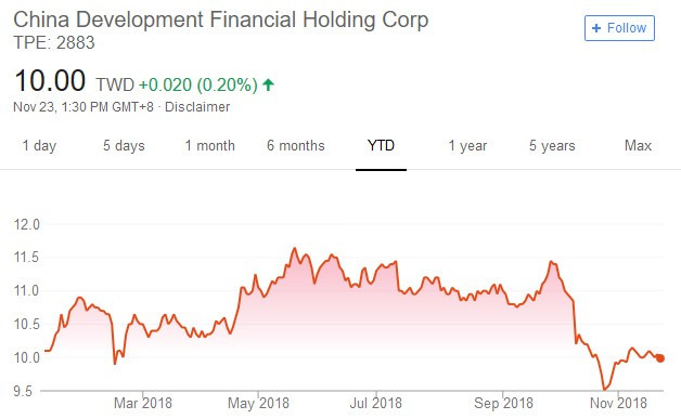 share price