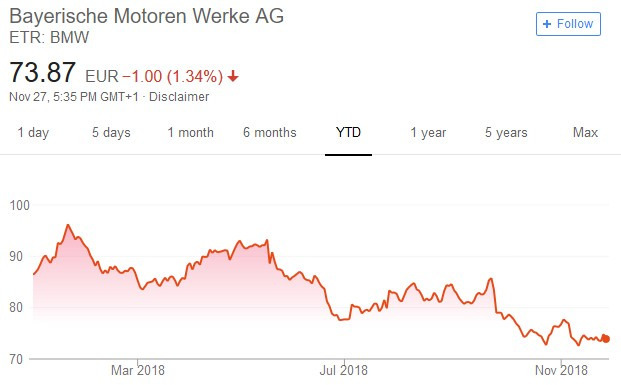 BMW AG股價日線走勢圖