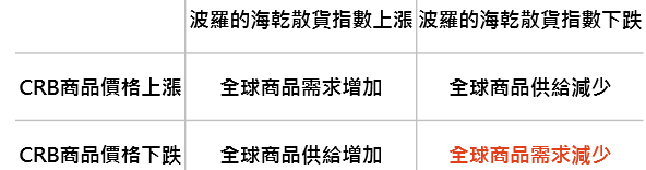 資料來源:「鉅亨買基金」;資料日期:2018/11/28。