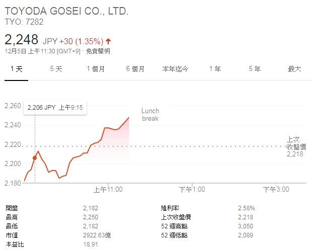 圖片來源:Google