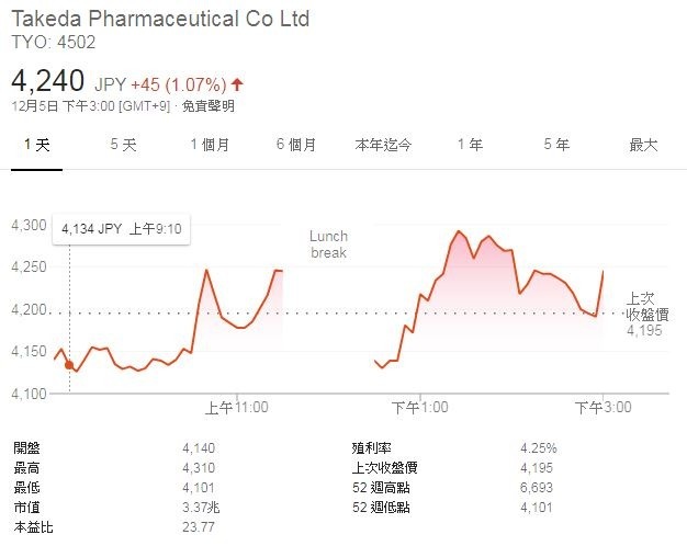 圖片來源:Google