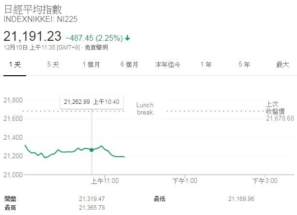 圖片來源:Google