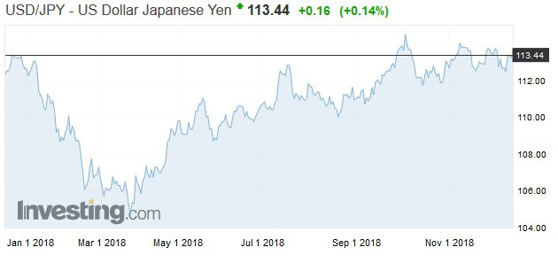 日圓走勢日線圖