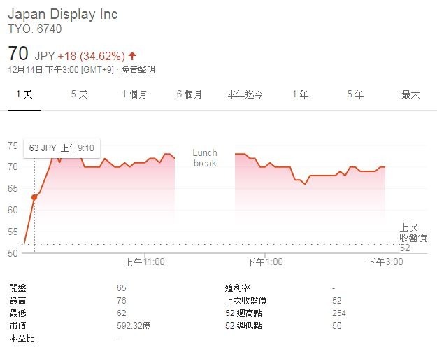 圖片來源:Google