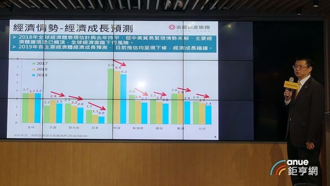 永慶房產集團業務總經理葉凌棋。(鉅亨網記者張欽發攝)