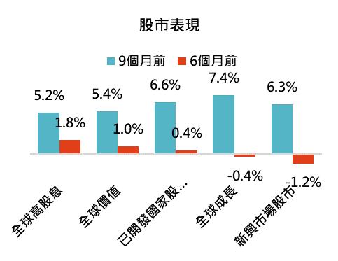 資料來源:Bloomberg,「鉅亨買基金」整理;回測期間19881-2018,債券為1991-2018。此資料僅為歷史數據模擬回測,不為未來投資獲利之保證,在不同指數走勢、比重與期間下,可能得到不同數據結果