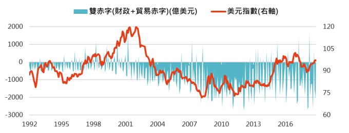 資料來源:Bloomberg,「鉅亨買基金」整理,2018/12/18。此資料僅為歷史數據模擬回測,不為未來投資獲利之保證,在不同指數走勢、比重與期間下,可能得到不同數據結果。