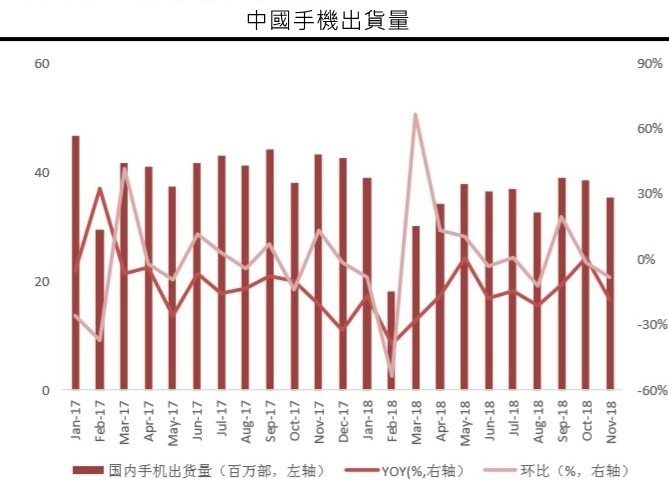 圖:中國萬聯證券研究所