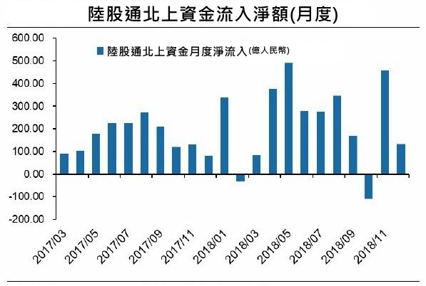 圖:廣發證券